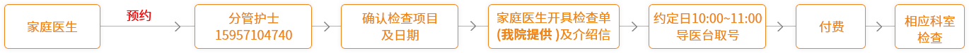 特殊检查流程.png 特殊检查流程.png