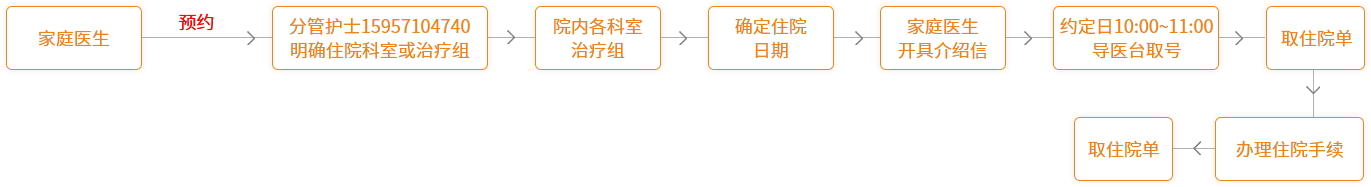 住院流程.png